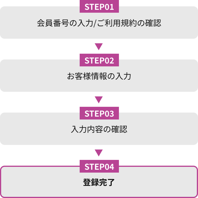 会員情報入力_step4_sp