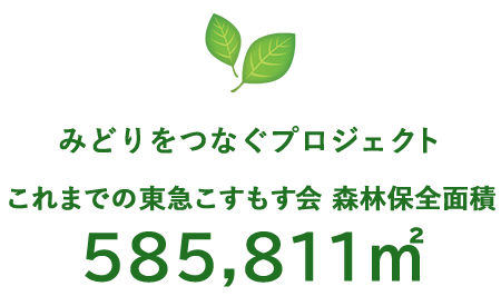 これまでの東急こすもす会 森林保全面積
